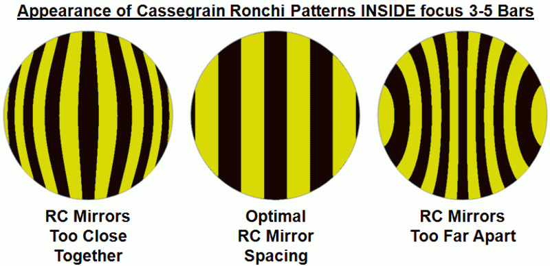 5938543-Cassegrain - vary mirror spacing, effects on Ronchi.gif